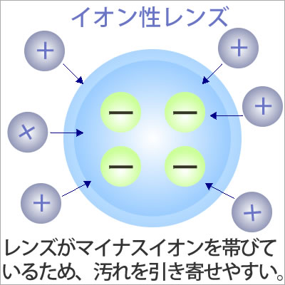 イオン