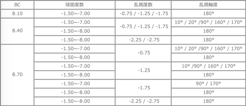 72トーリック