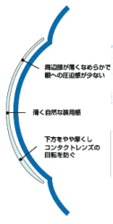 72トーリック